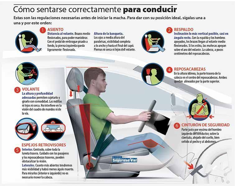 Cómo sentarse correctamente al conducir